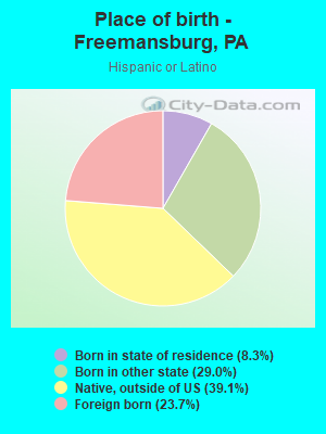 Place of birth - Freemansburg, PA