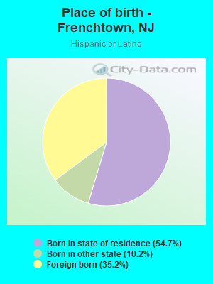 Place of birth - Frenchtown, NJ