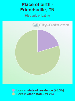 Place of birth - Friendsville, TN