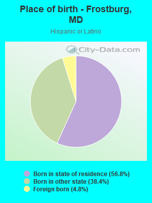 Place of birth - Frostburg, MD