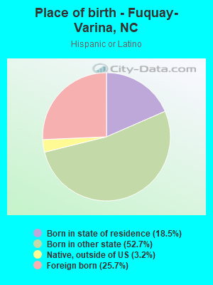 Place of birth - Fuquay-Varina, NC