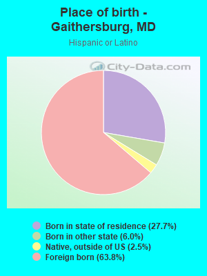 Place of birth - Gaithersburg, MD