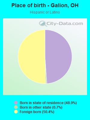 Place of birth - Galion, OH