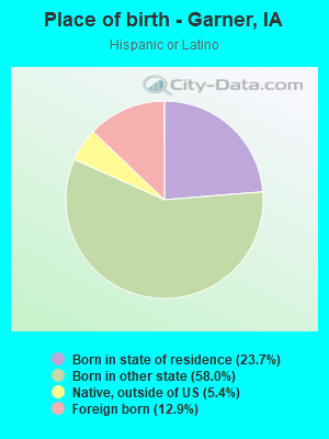 Place of birth - Garner, IA