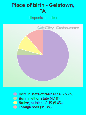 Place of birth - Geistown, PA