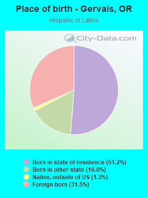 Place of birth - Gervais, OR