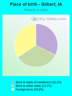 Place of birth - Gilbert, IA