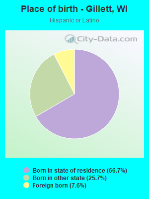 Place of birth - Gillett, WI