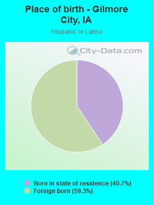 Place of birth - Gilmore City, IA