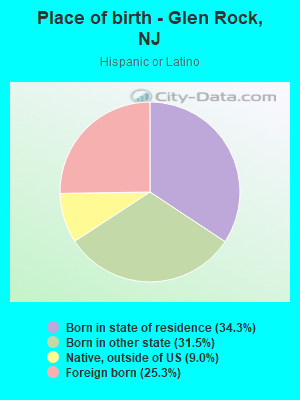 Place of birth - Glen Rock, NJ