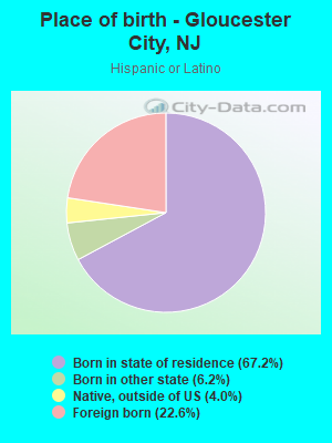 Place of birth - Gloucester City, NJ