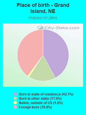 Place of birth - Grand Island, NE