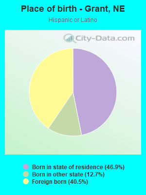 Place of birth - Grant, NE