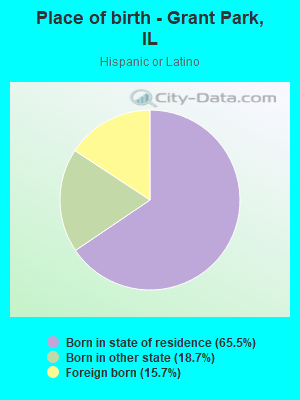 Place of birth - Grant Park, IL