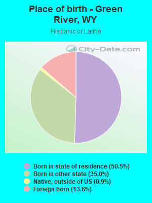 Place of birth - Green River, WY