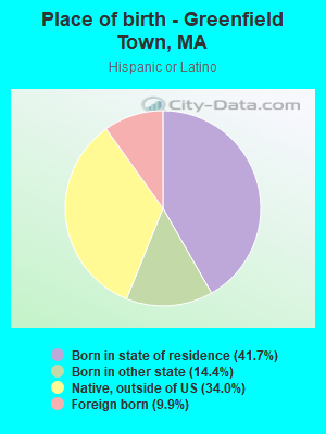 Place of birth - Greenfield Town, MA