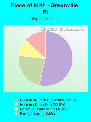 Place of birth - Greenville, RI