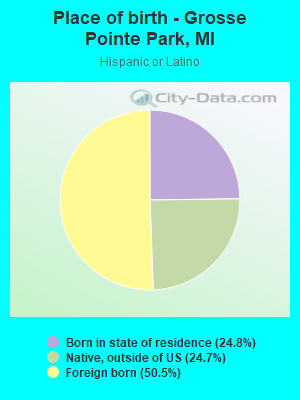 Place of birth - Grosse Pointe Park, MI