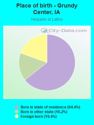 Place of birth - Grundy Center, IA