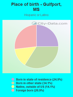 Place of birth - Gulfport, MS