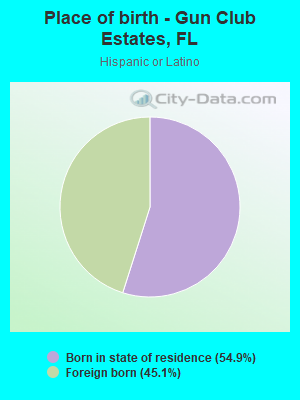 Place of birth - Gun Club Estates, FL
