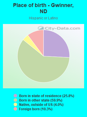 Place of birth - Gwinner, ND