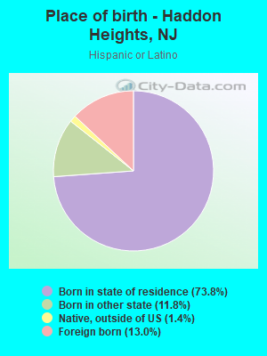 Place of birth - Haddon Heights, NJ