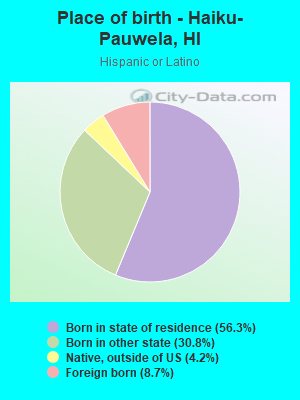 Place of birth - Haiku-Pauwela, HI