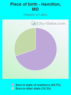 Place of birth - Hamilton, MO