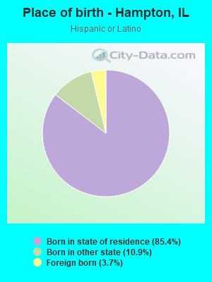 Place of birth - Hampton, IL