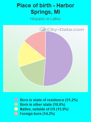 Place of birth - Harbor Springs, MI