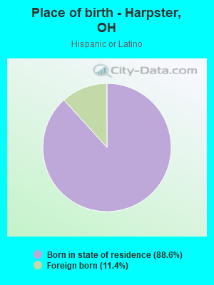 Place of birth - Harpster, OH