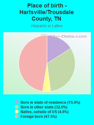 Place of birth - Hartsville/Trousdale County, TN