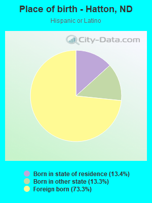 Place of birth - Hatton, ND