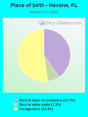 Place of birth - Havana, FL