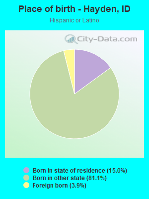 Place of birth - Hayden, ID