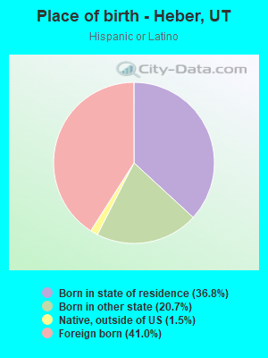 Place of birth - Heber, UT