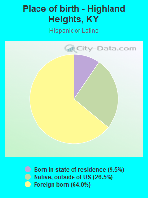 Place of birth - Highland Heights, KY