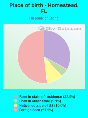 Place of birth - Homestead, FL