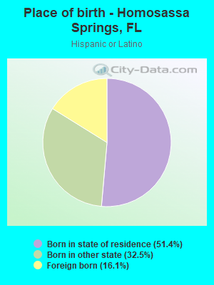 Place of birth - Homosassa Springs, FL