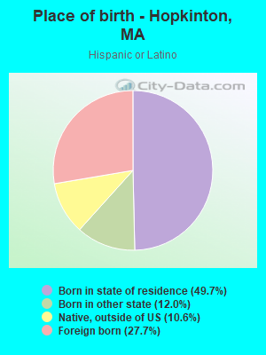 Place of birth - Hopkinton, MA