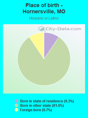 Place of birth - Hornersville, MO