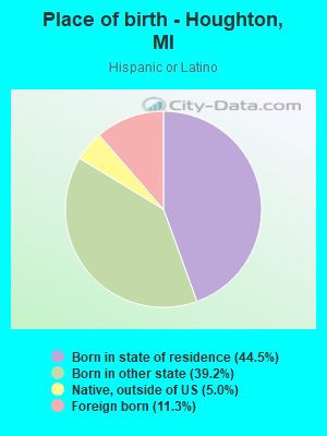 Place of birth - Houghton, MI