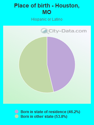 Place of birth - Houston, MO