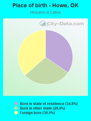 Place of birth - Howe, OK