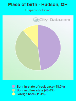 Place of birth - Hudson, OH