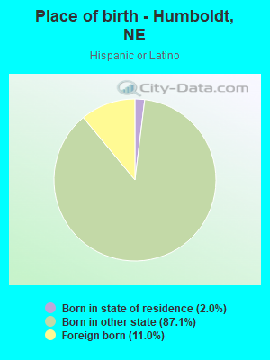 Place of birth - Humboldt, NE