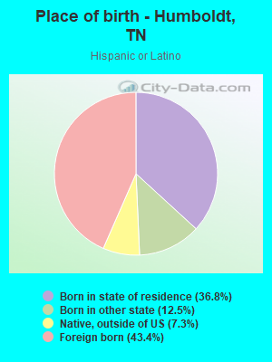 Place of birth - Humboldt, TN