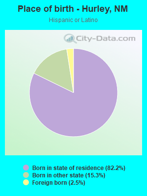 Place of birth - Hurley, NM