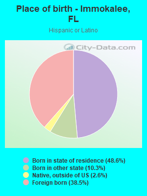 Place of birth - Immokalee, FL